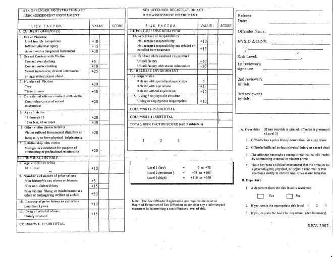 Sample Risk Assessment Form